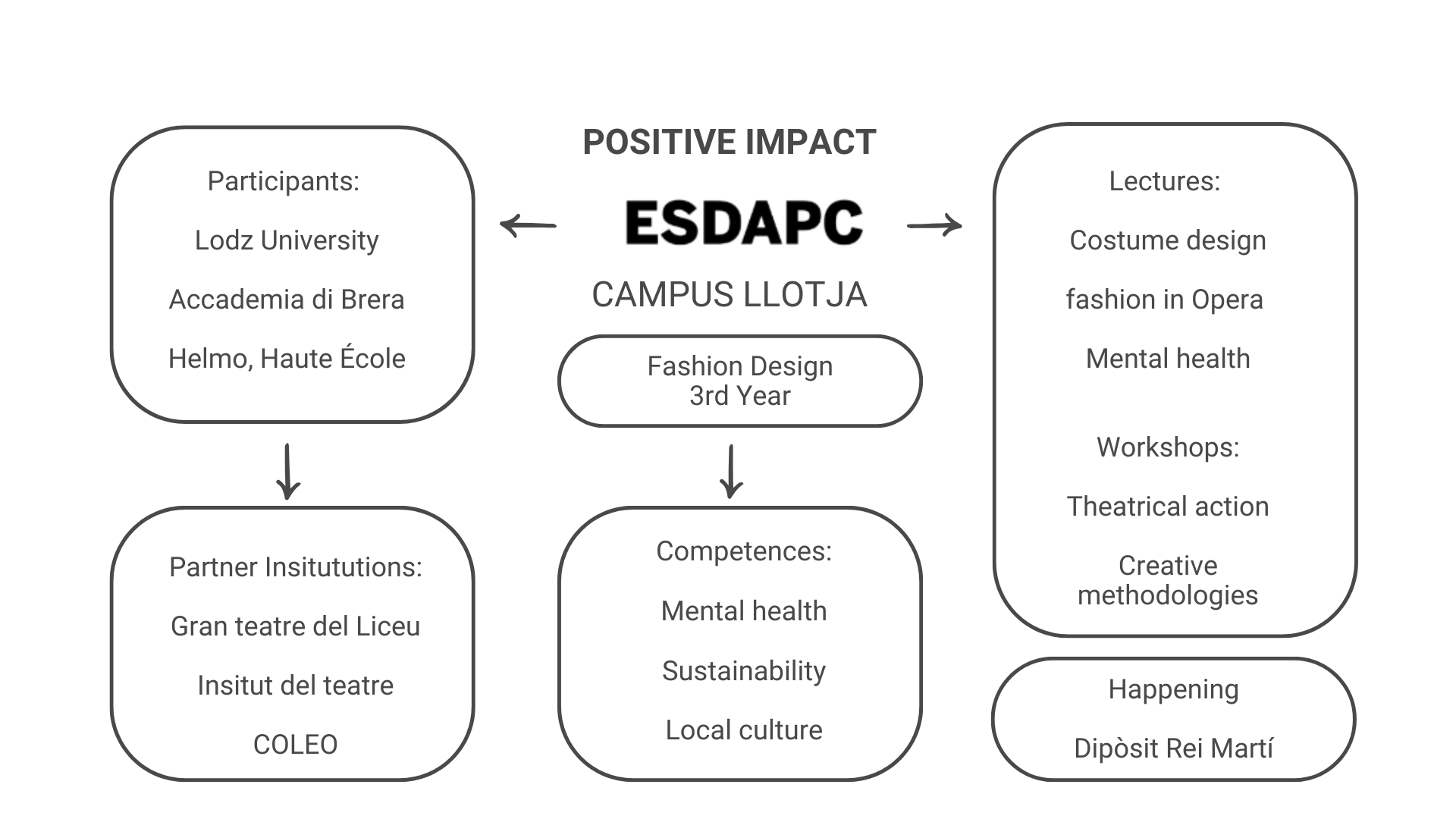 The Beauty Of Chance Simple Mind Map Brainstorm