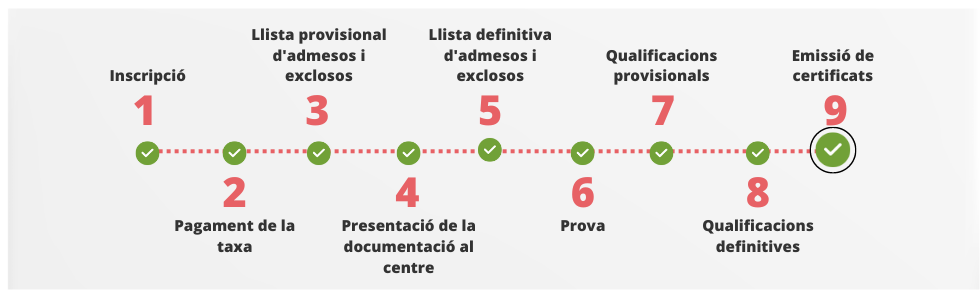 Fp Esp9