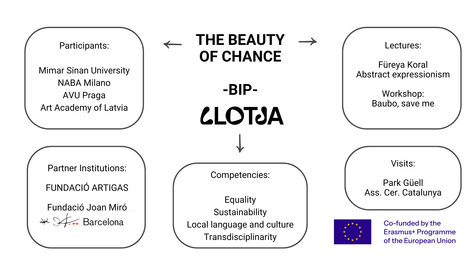 The Beauty Of Chancesimple Mind Map Brainstorm (1)